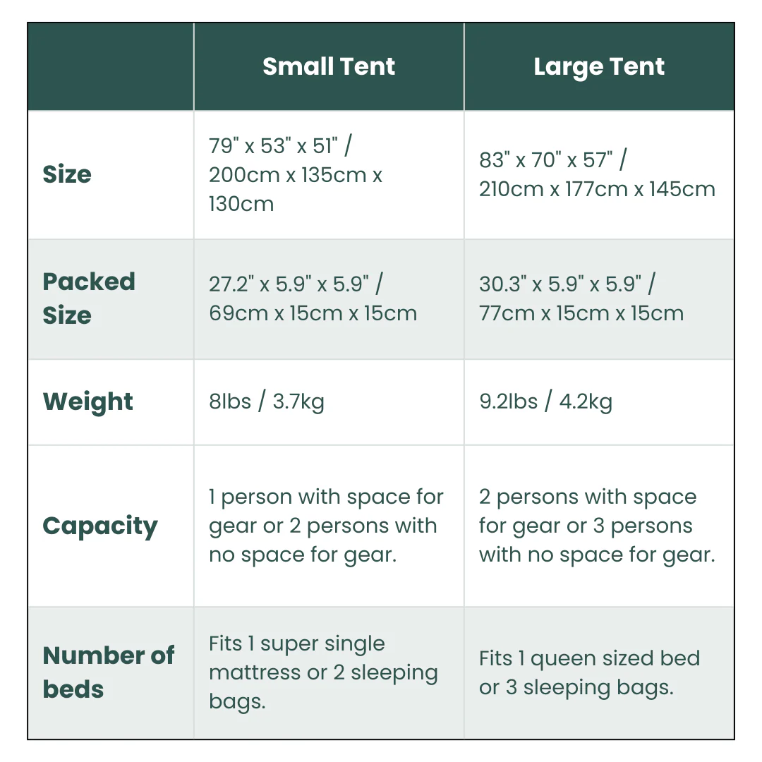 1 Small-Sized + 1 Large-Sized 3 Secs Tent + 2 FREE Camping Tarps (Family Package). – Image 4